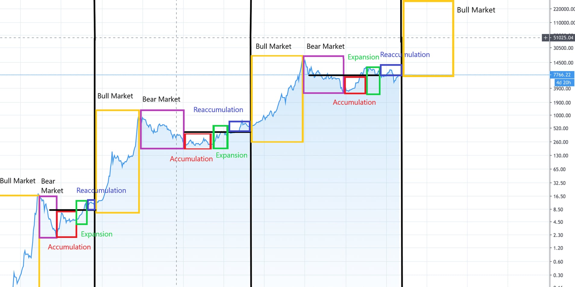 Führt auch das dritte Bitcoin-Halving zu einer Kursexplosion? - Digitec