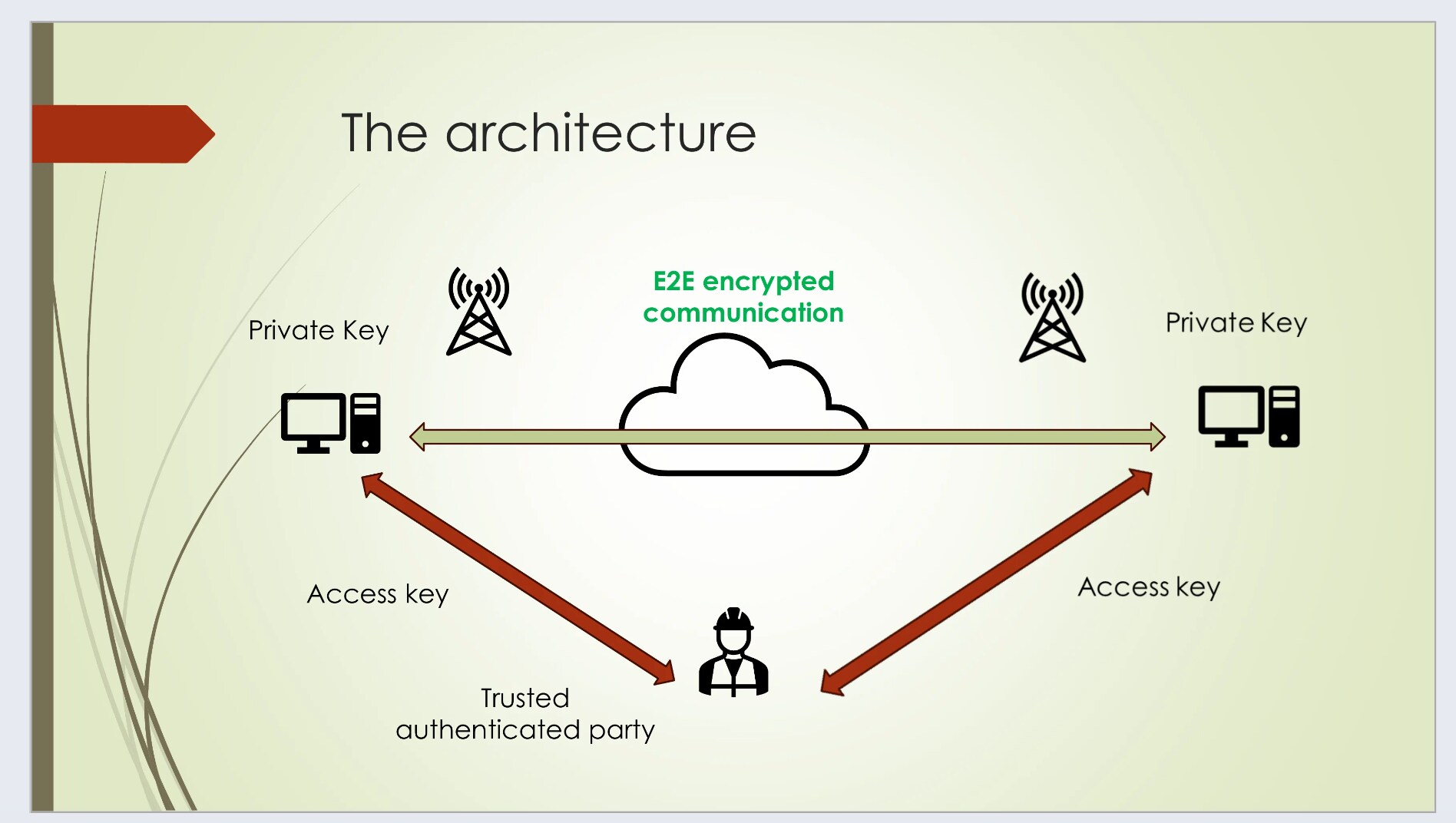 EU police want to read encrypted chats in real time - Digitec