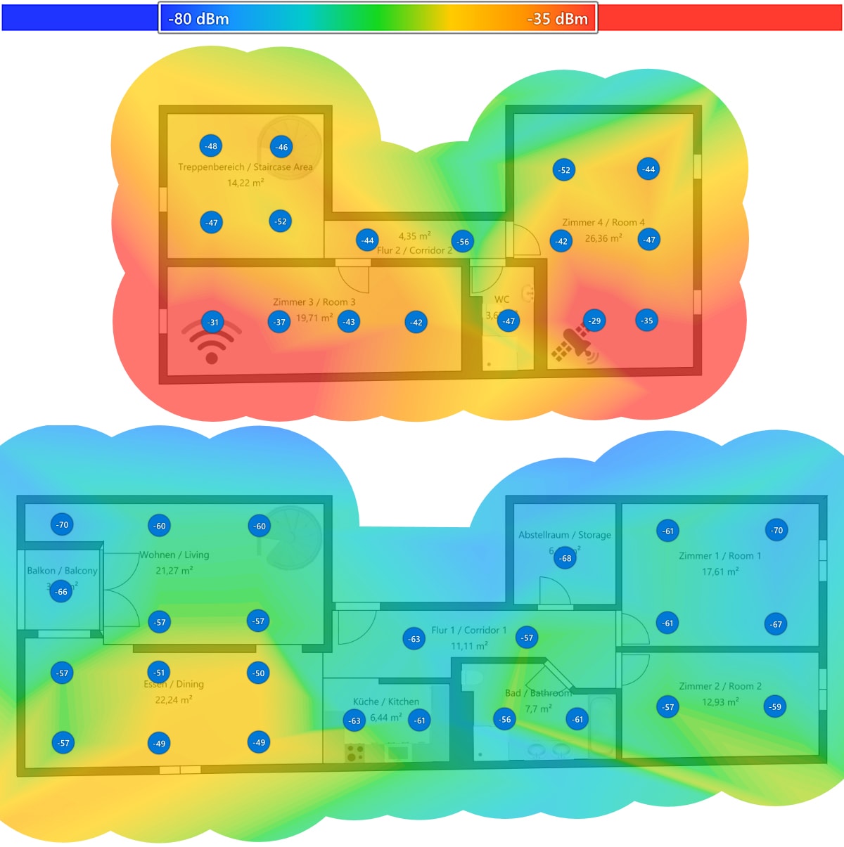 Signal Strength Dbm Gsm Signal Dbm Poor Signal Reception Home Pro