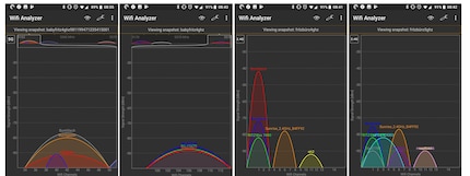 Die Empfangsstärke ist durch den Extender deutlich gestiegen. Links die Veränderung für ein Zimmer im mittleren Stock (5 Ghz) und rechts im Zimmer mit Extender (2.4 Ghz).
