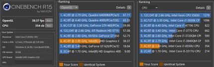Ergebnis des Cinebench R15.