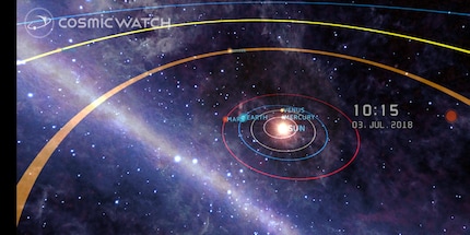 A colpo d’occhio: il sistema solare nella visuale «Solar System».