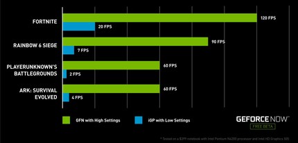 Nvidia macht mit Geforce Now Game-Streaming jetzt schon möglich.