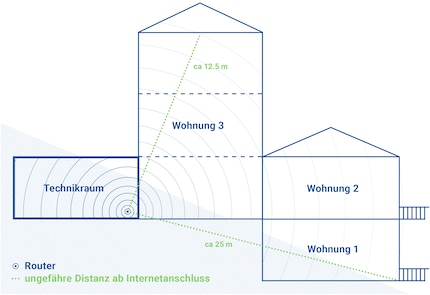 Ansicht von Süd-West