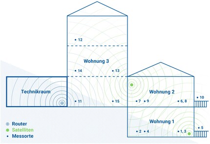 Ansicht von Süd-West