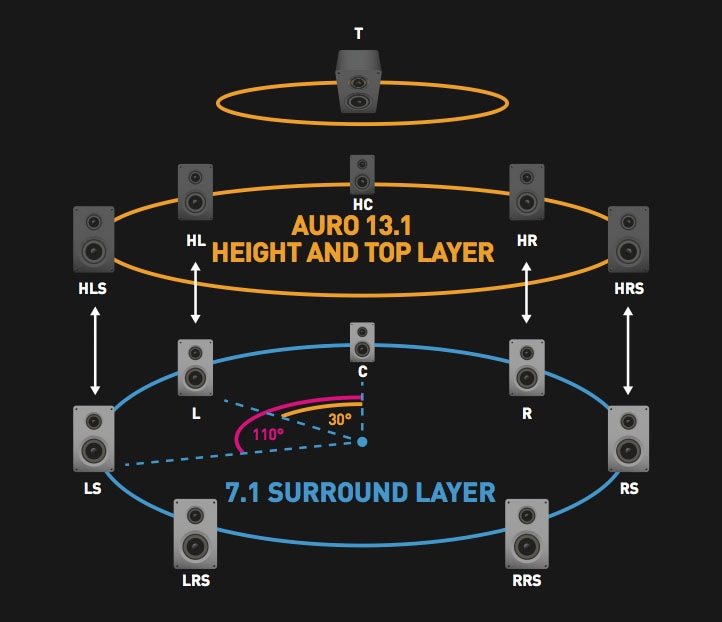13.2 deals speaker setup