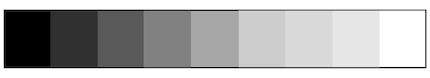 Small contrast ratio. The brightness levels are easy to distinguish from each other
