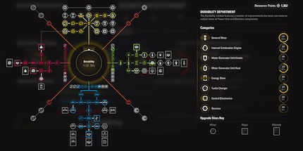 The development tree varies depending on the racing team and every investment must be carefully considered.