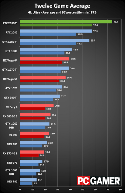 Immagine: PC Gamer