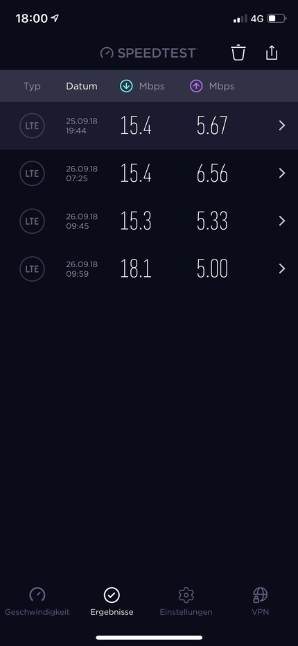 Links der Speedtest mit dem iPhone XS