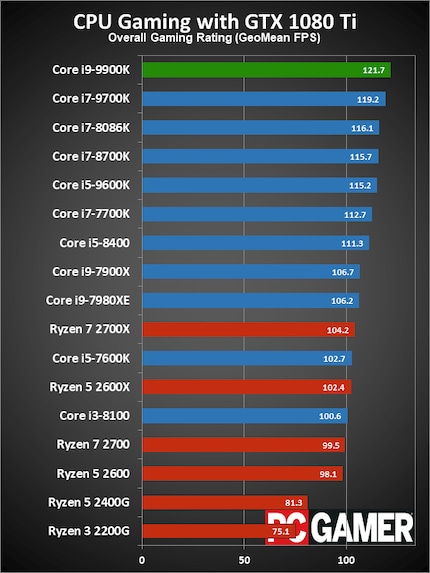 Bild: PC Gamer