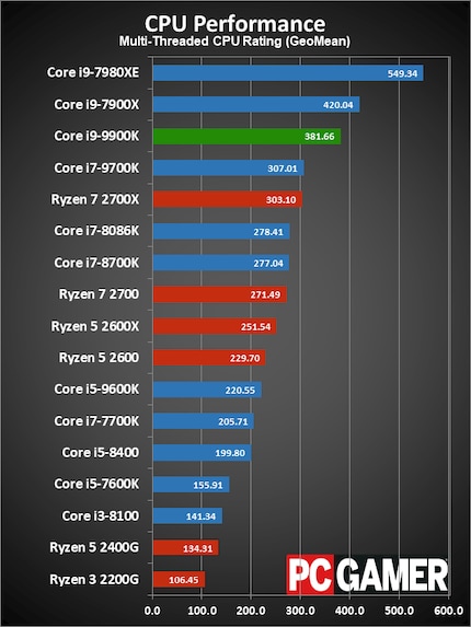 Bild: PC Gamer
