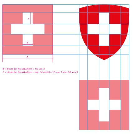 Der einfache geometrische Aufbau des Schweizerkreuzes