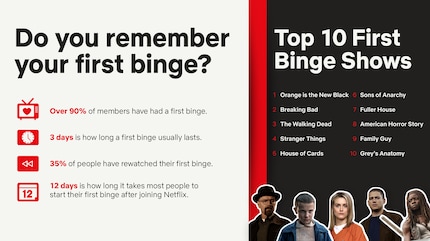 Une infographie publiée en 2018 par Netflix sur la popularité du binge watching.