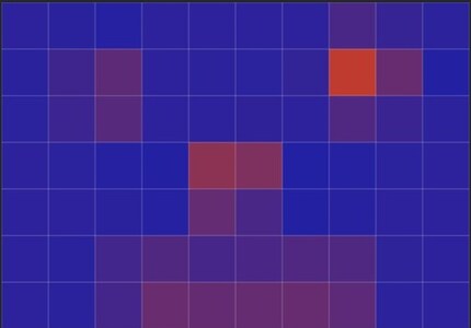 Bikubisch: Die heute übliche Methode zur Interpolation.