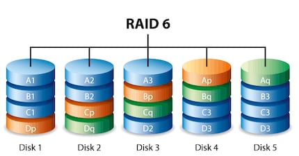 Quelle: www.seagate.com