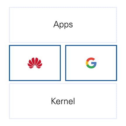 Huawei Mobile Services und Google Mobile Services laufen parallel