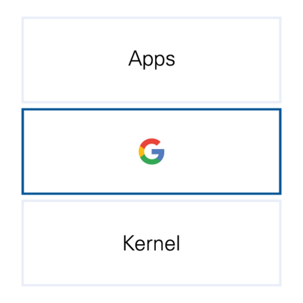 I servizi mobili sono forniti da Google