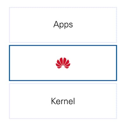 I Huawei Mobile Services sostituiscono i Google Mobile Services