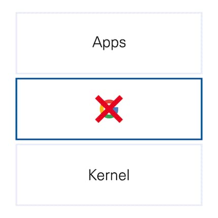 I Google Mobile Services non possono essere utilizzati