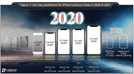 Ming Chi Kuo pense que l’iPhone 12 sera équipé d’un appareil photo ToF.