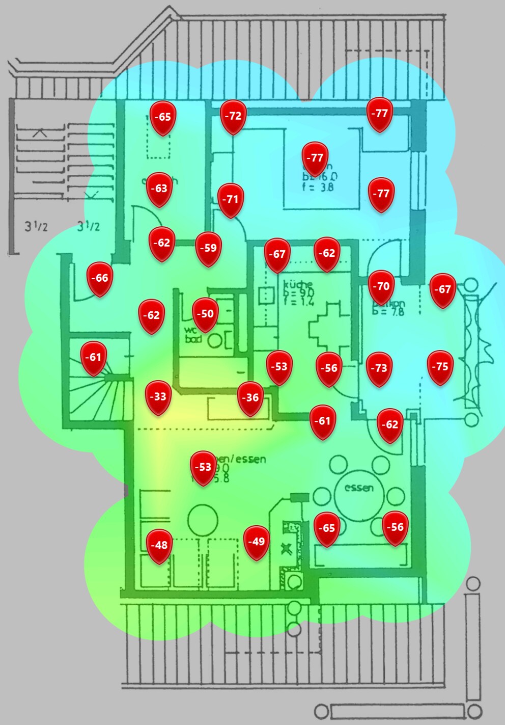 5 GHz Signalpegel