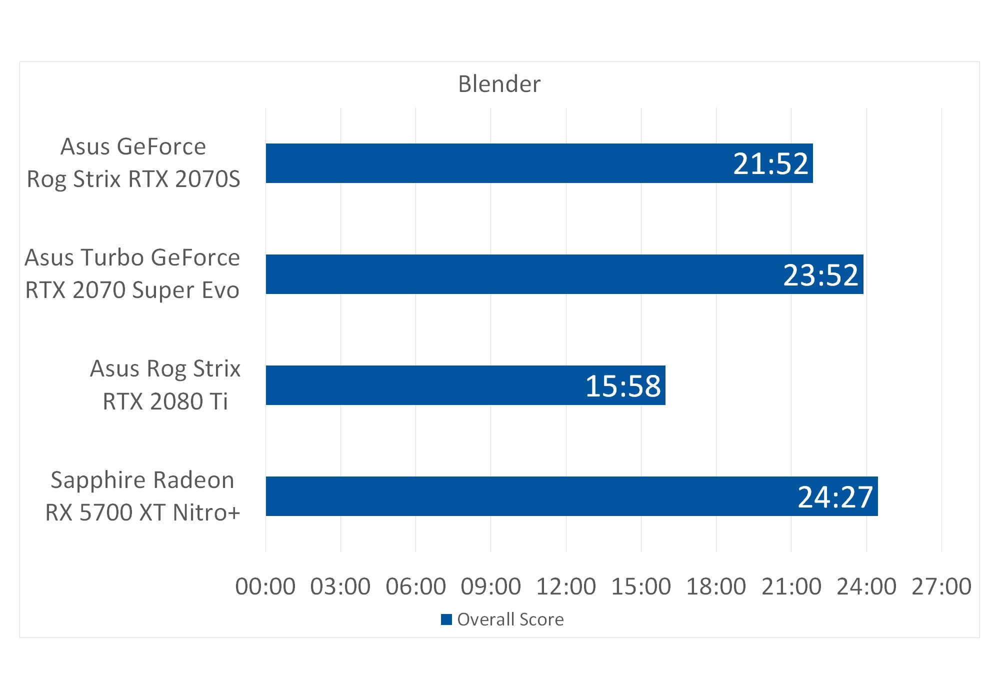 Asus turbo geforce rtx 2070 super evo store