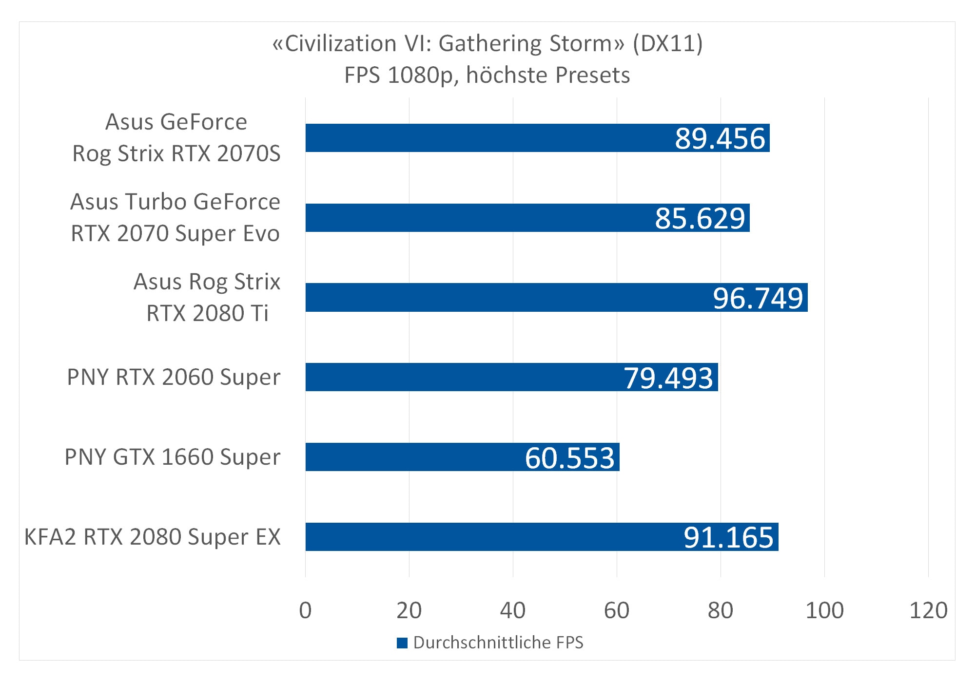 Rtx 2070 super outlet vs radeon vii