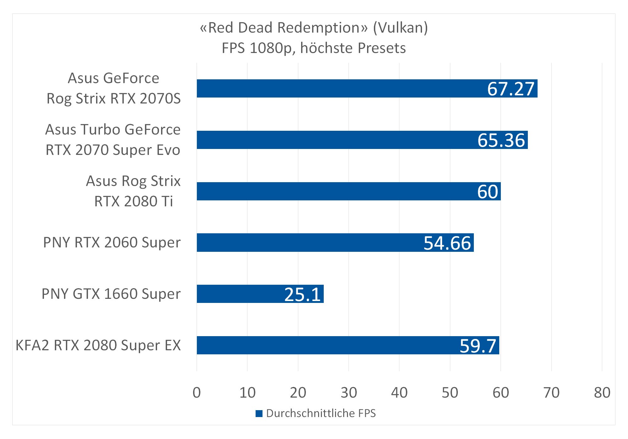Rtx 2070 benchmark 1440p store