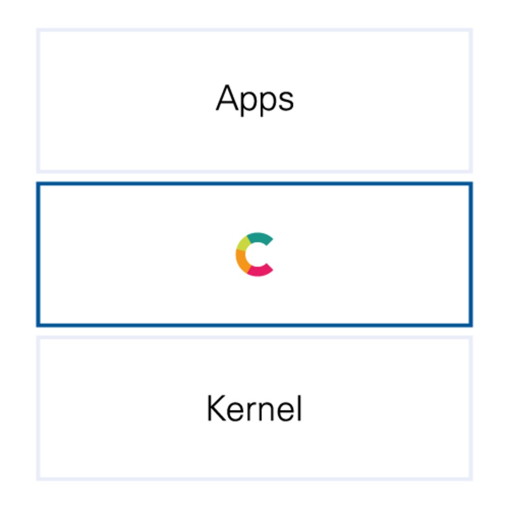 Micro G sostituisce i servizi Google
