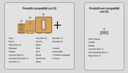 Fonte: sonos.com