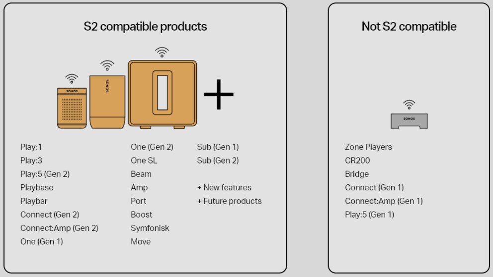 Sonos features sale