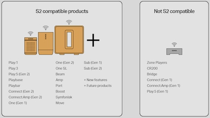 Source: sonos.com
