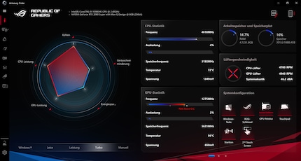 Le logiciel Armoury Crate préinstallé permet de modifier la gestion de l'énergie en fonction de l'utilisation.