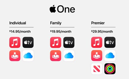 Die Speicherkapazität der iCloud ist grösser, je teurer das Abo ist
