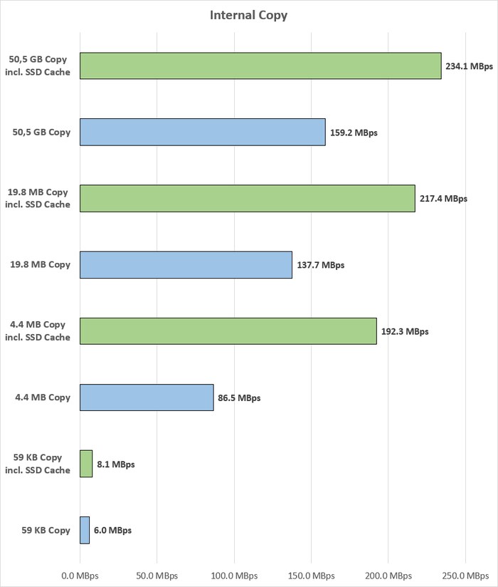 The SSD cache test: how much faster will my Synology become thanks to ...
