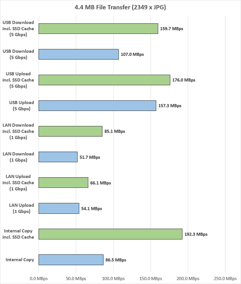 The SSD cache test: how much faster will my Synology become thanks to ...