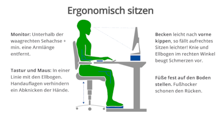 So solltest du idealerweise am Schreibtisch sitzen.