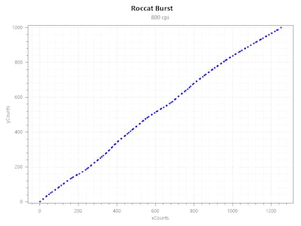 Jitter bei 800 CPI
