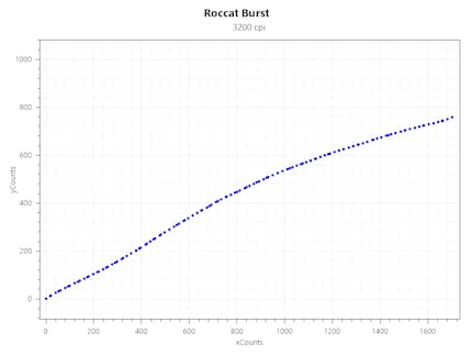 Jitter bei 3200 CPI