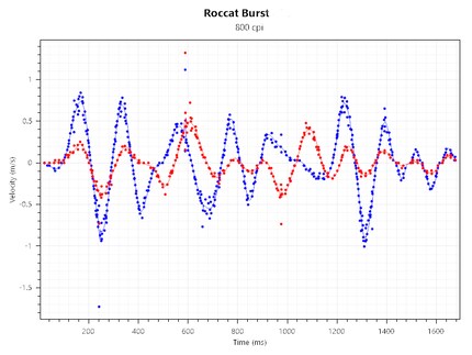 Tracking Speed bei 800 CPI