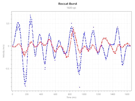 Tracking Speed bei 1600 CPI