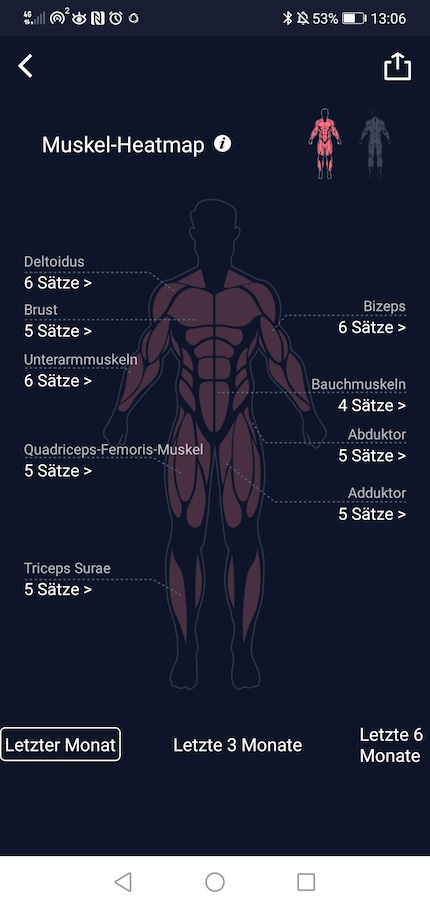 Carte thermique des muscles.