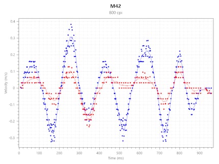 Tracking Speed M42 bei 800 CPI
