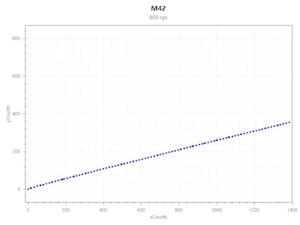 Jitter M42 bei 800 CPI