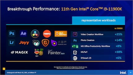 Bild: Intel
