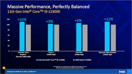 Bild: Intel