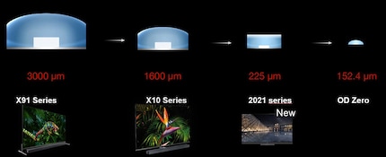 Die Entwicklung von Hintergrund-LEDs in Bildern