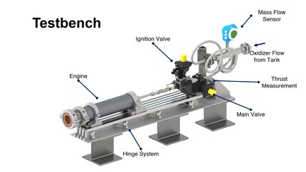 Die Testbench im Detail.