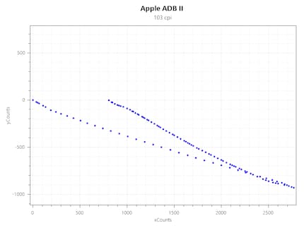 Acceleration ADB Mouse II